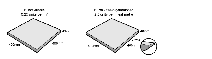 EuroClassic Paver Dimensions