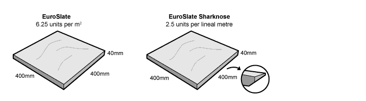 EuroSlate Paver Dimensions