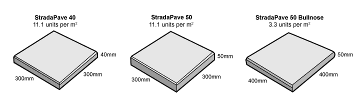 StradaPave Pavers