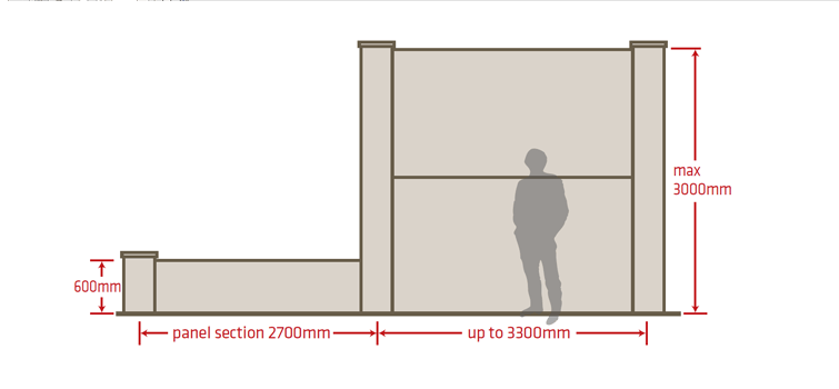 EstateWall Specifications