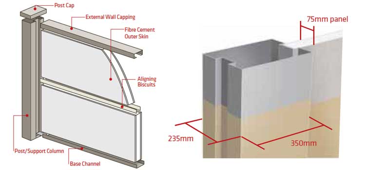 EstateWall Setup